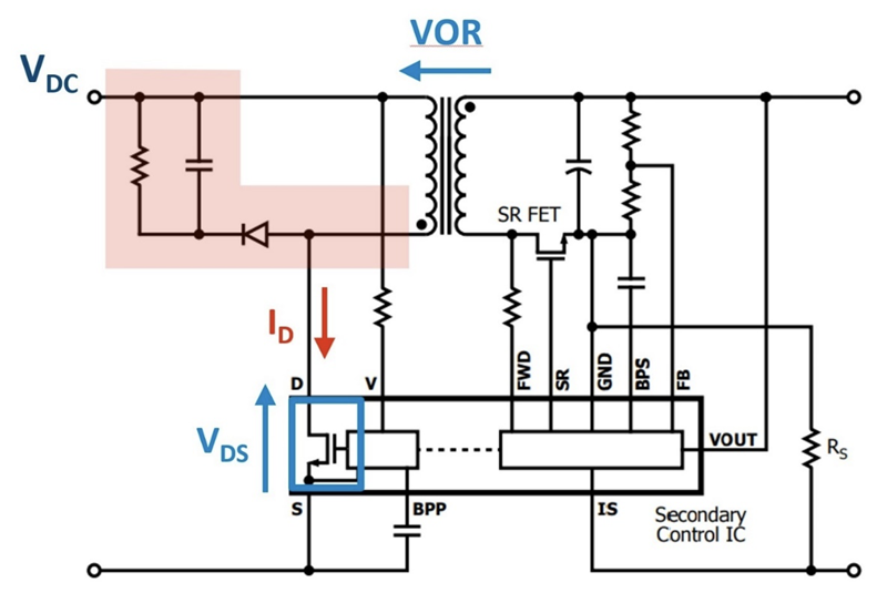 Enabling Super-Dense Flyback Power Supplies